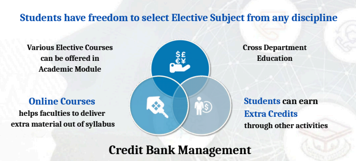 Multidisciplinary education and the students credit bank.