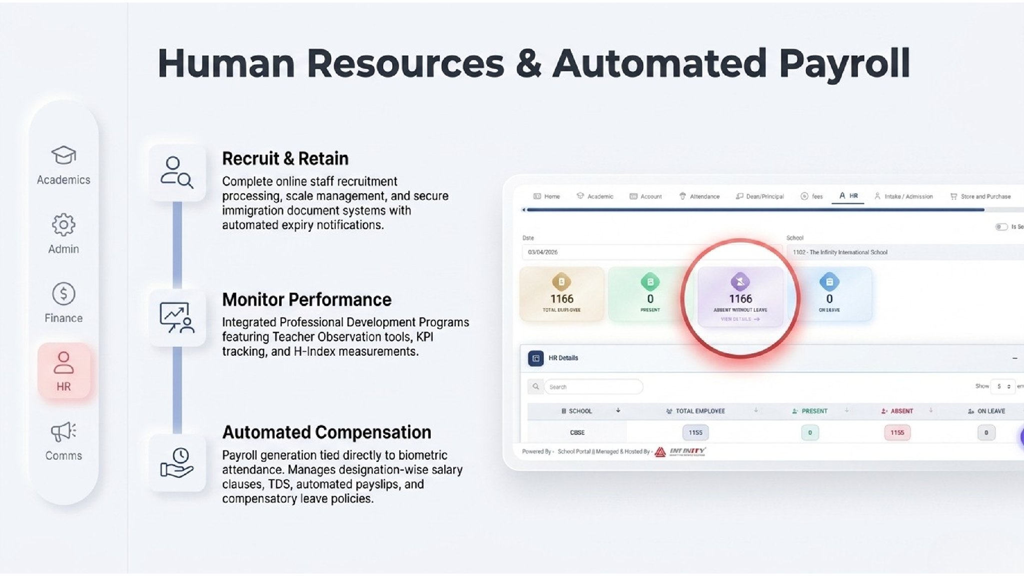 Human resources and automated payroll, tied to biometric attendance.