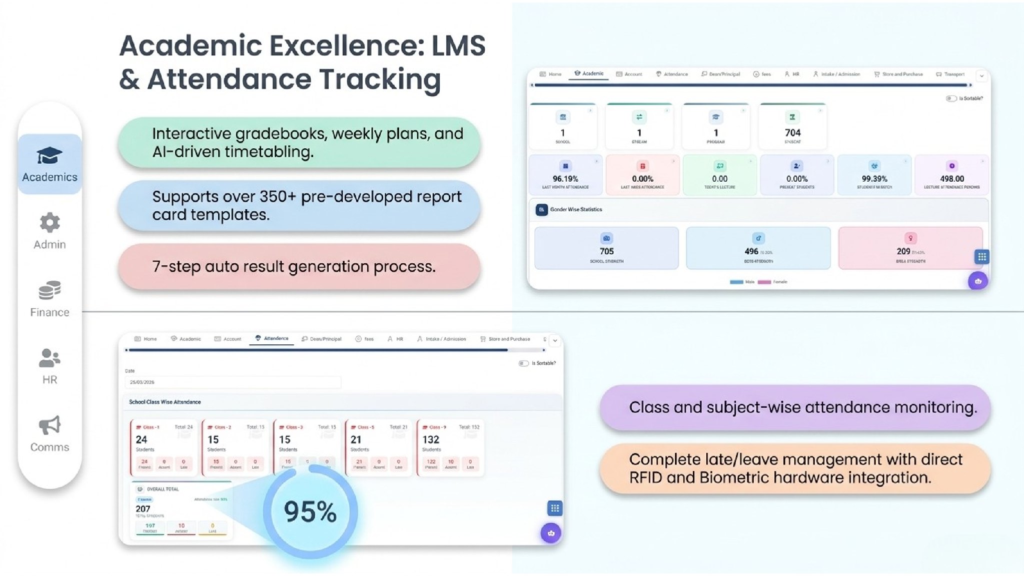 Academics: LMS, interactive gradebooks, 350+ report card templates and class/subject-wise attendance.
