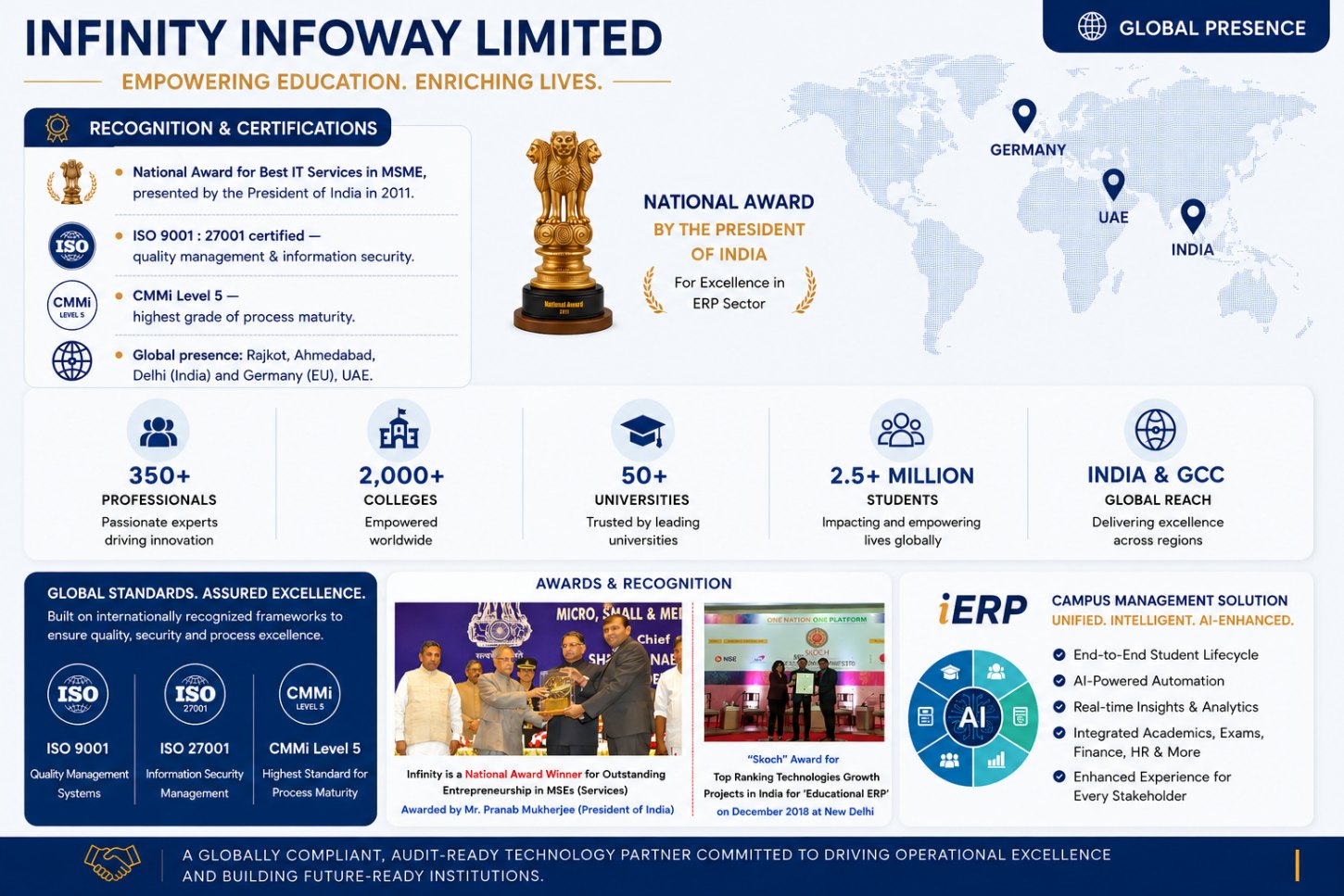 Infinity Infoway Limited: recognition, certifications, global presence and scale.