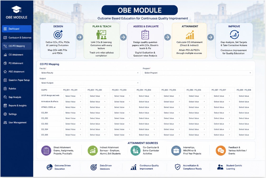 Outcome-Based Education framework inside iERP.