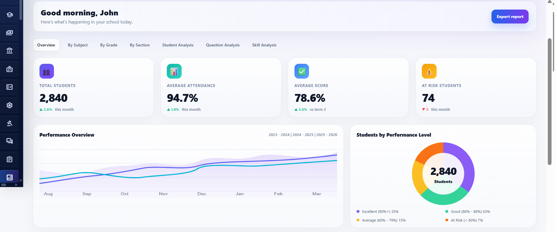 Visitor management and guest appointments — secure at the door, clear in the data.